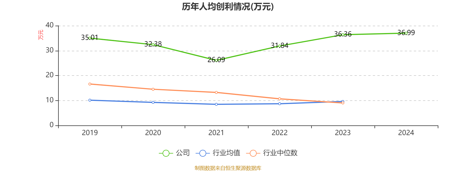 浙文互联：2024年净利润1.58亿元 同比减少17.92%