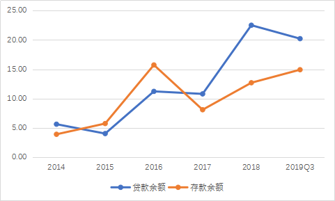 张家港行涉“理财投资与自营投资”违规被罚，去年不良率现波动，拨备覆盖率两连降