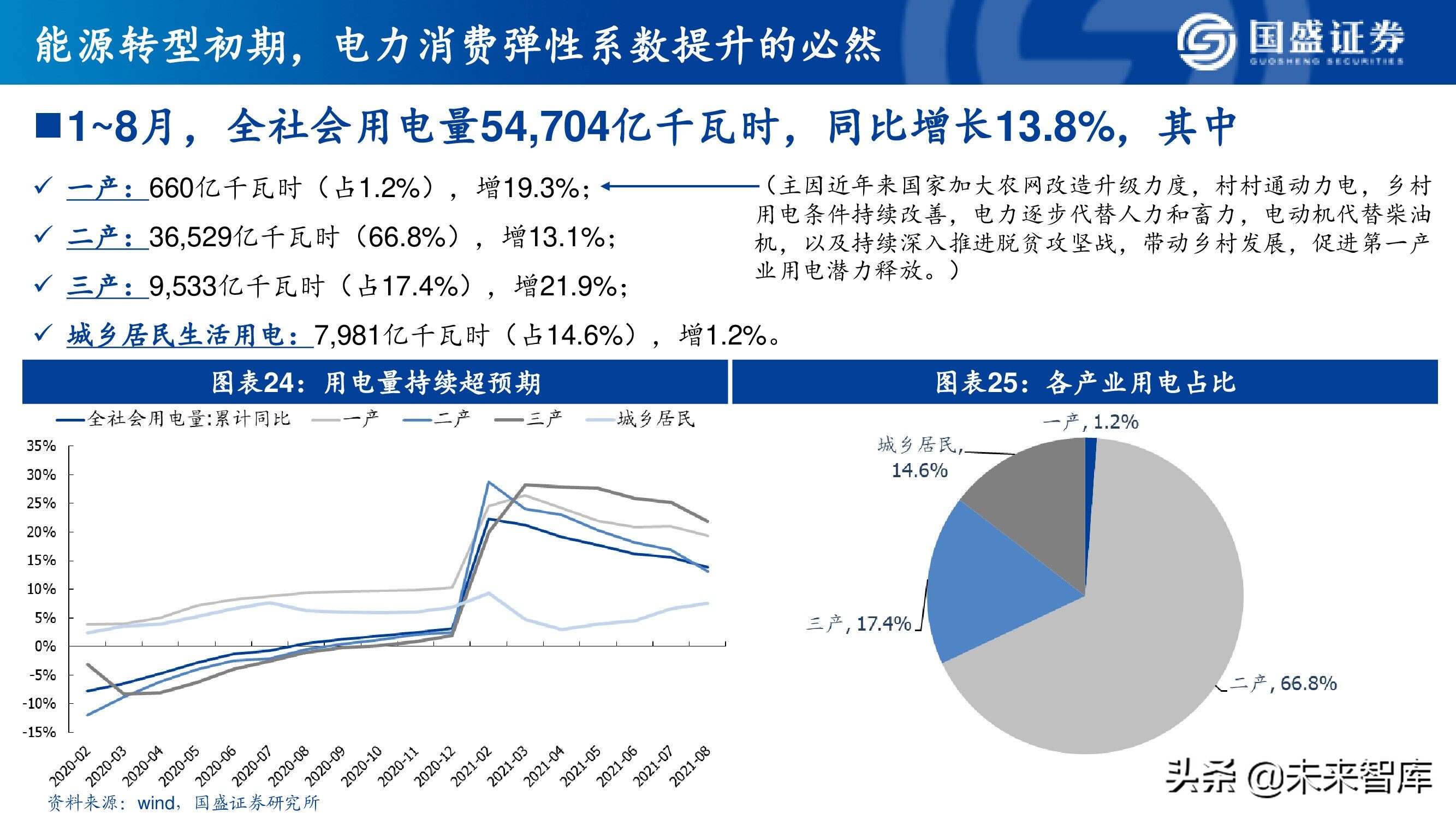 强制配储政策取消 机构判断产业将进入转型阵痛期