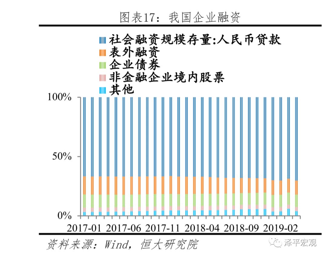 四部门：鼓励发展股权融资 提升体育产业直接融资比重