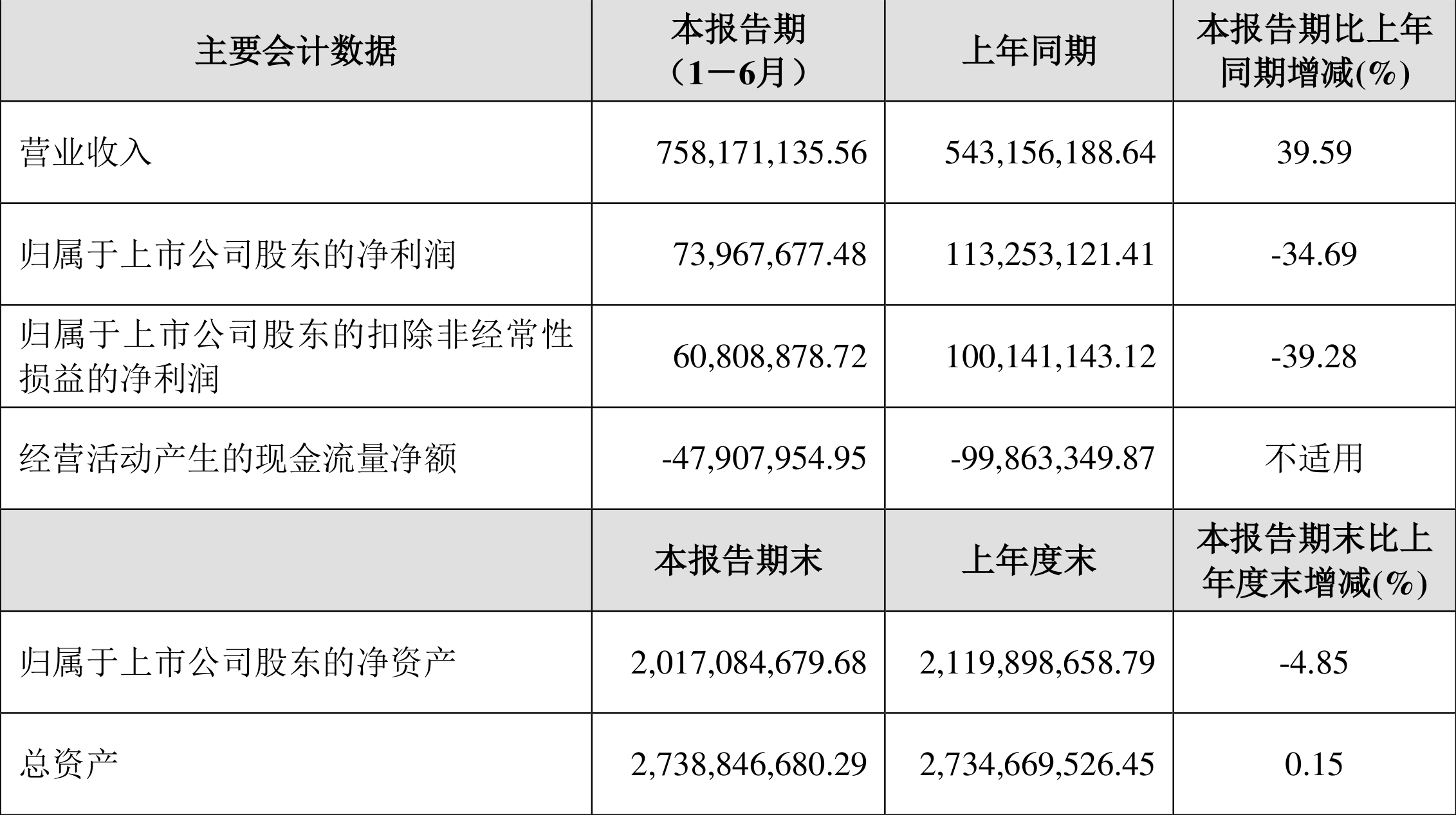 西部矿业：2024年净利润同比增长5% 拟10派10元