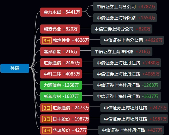 富满微龙虎榜数据（4月11日）