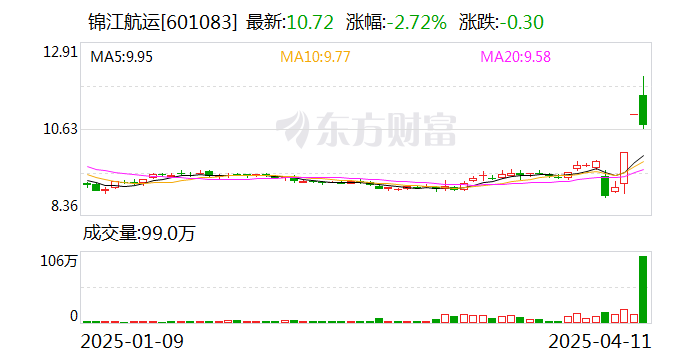 新赛股份4月11日龙虎榜数据