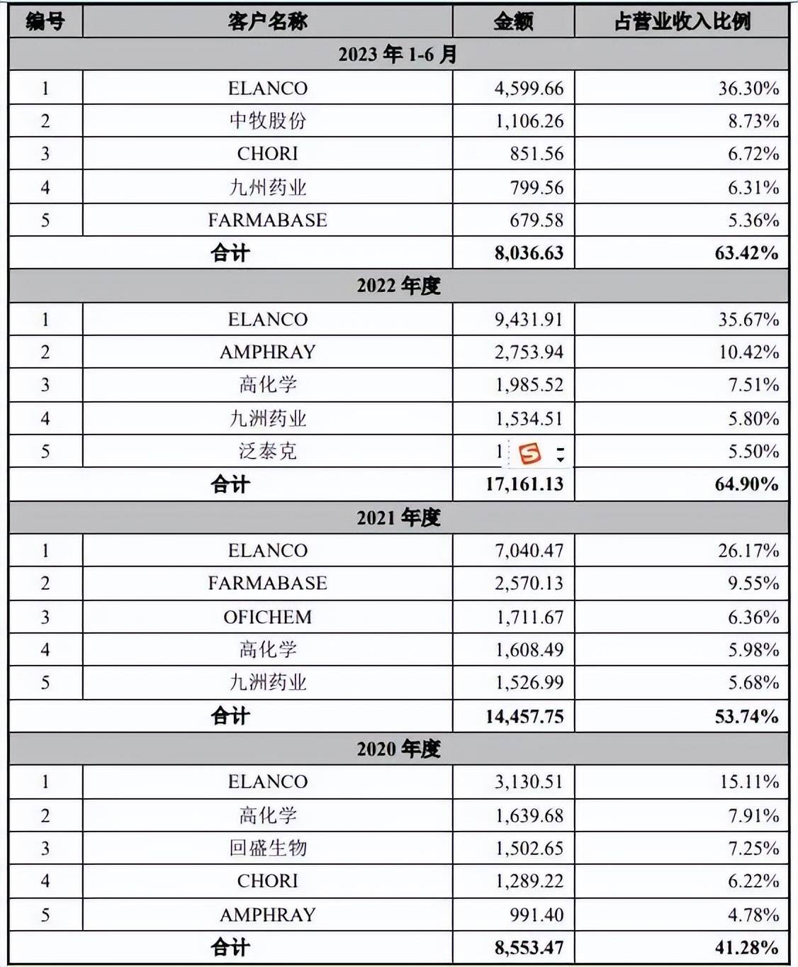 中新赛克筹码持续集中 最新股东户数下降0.86%