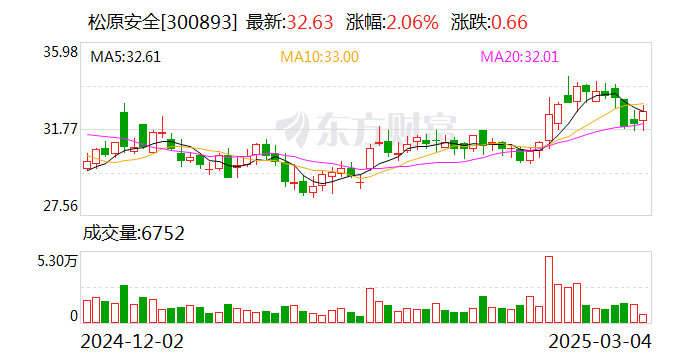 中新赛克筹码持续集中 最新股东户数下降0.86%