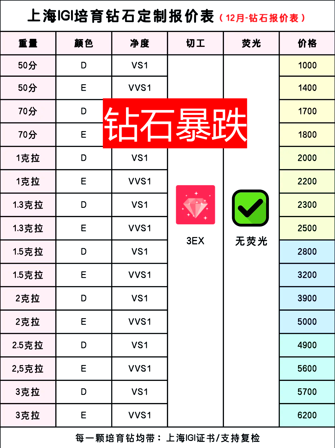培育钻石概念上涨3.38%，5股主力资金净流入超千万元