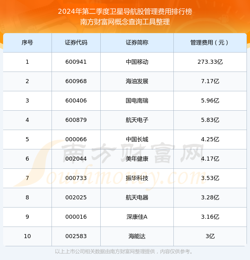 中国卫星：2024年净利润2791.4万元 同比下降82.28%