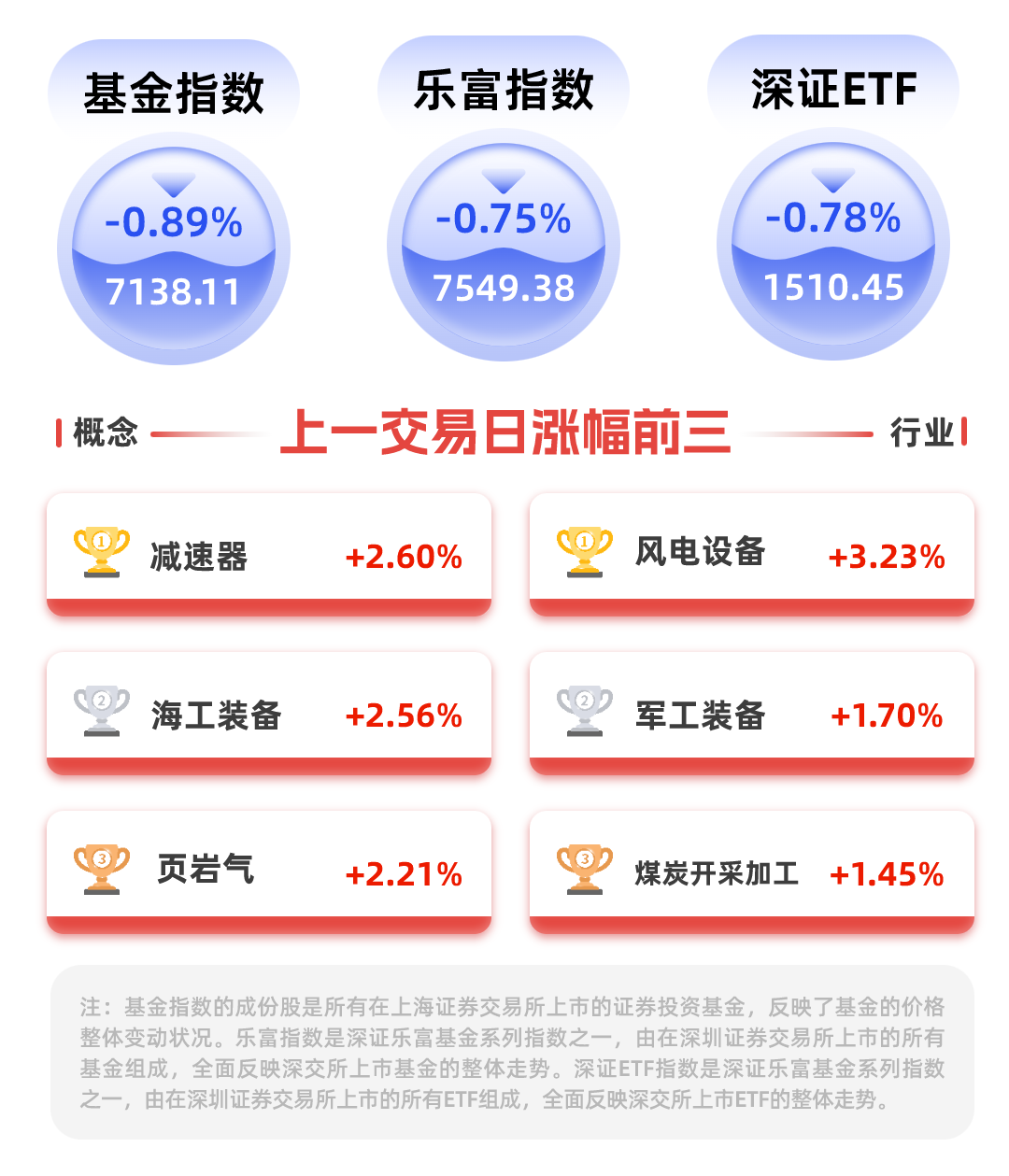 股票私募配置A股热情不减 仓位指数创近七个月新高