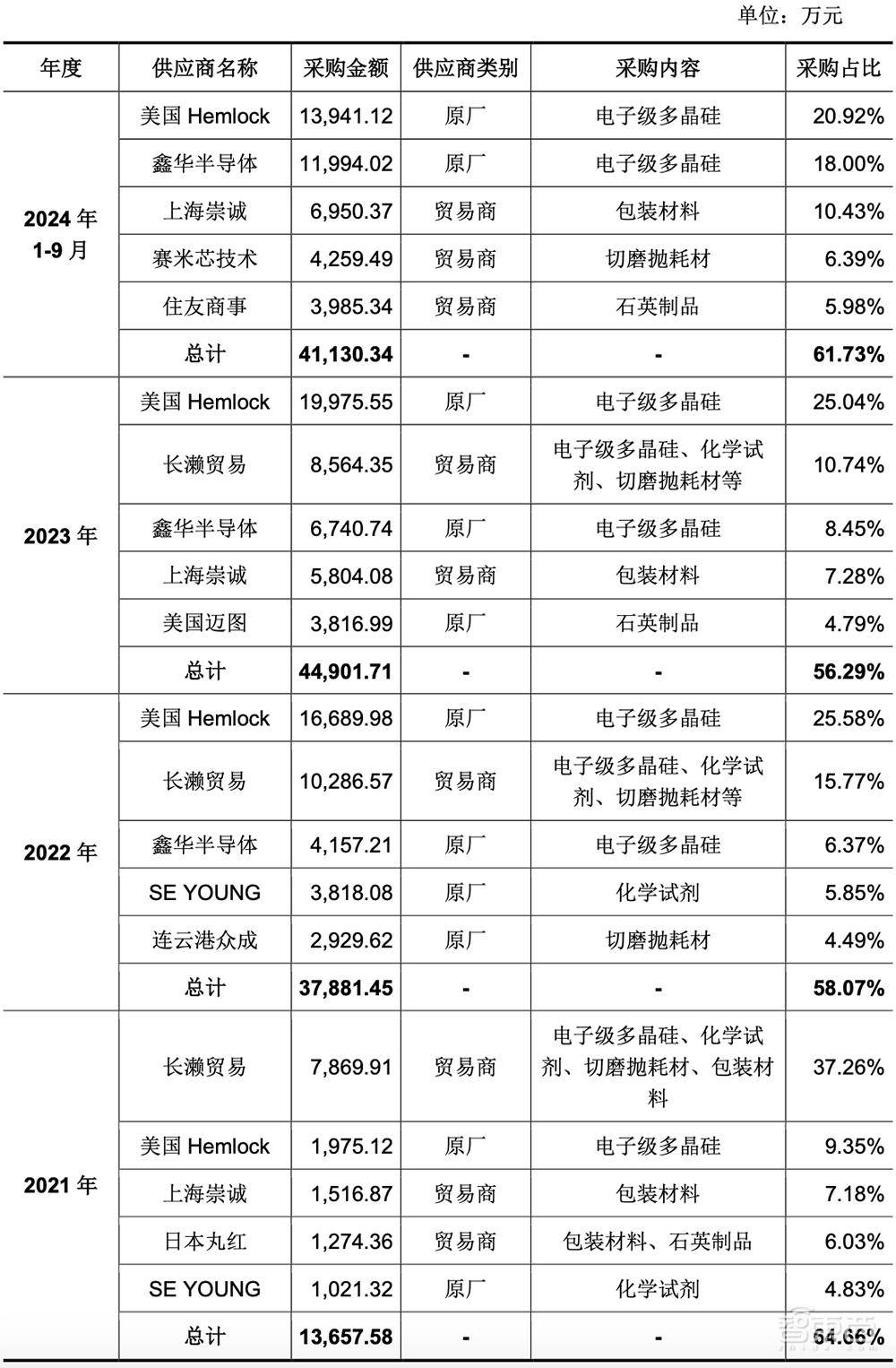 常山药业：艾本那肽拟用于减重适应症的临床试验申请获受理