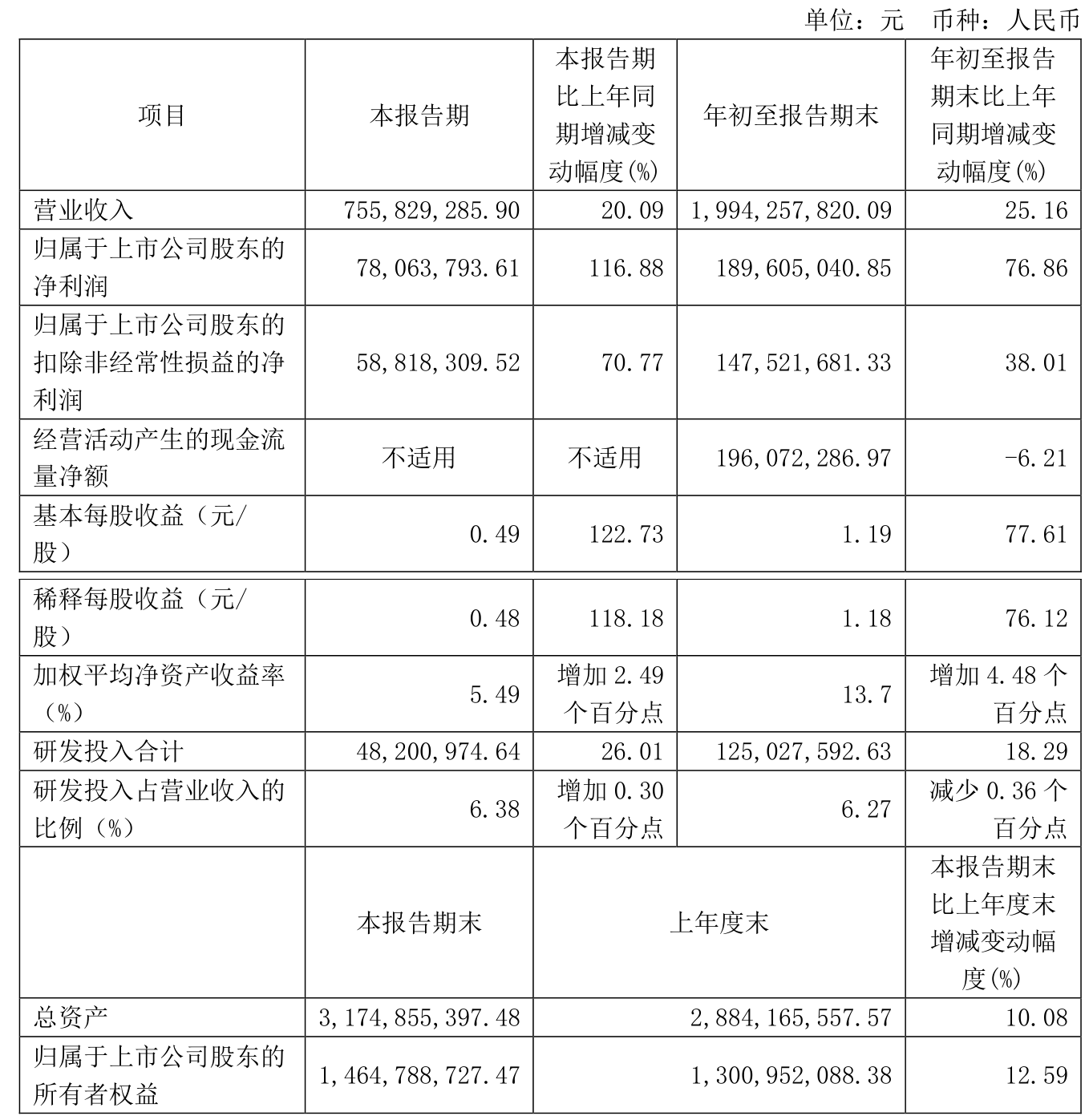 超声电子发布首季预增公告 净利润同比增长120.38%~160.98%
