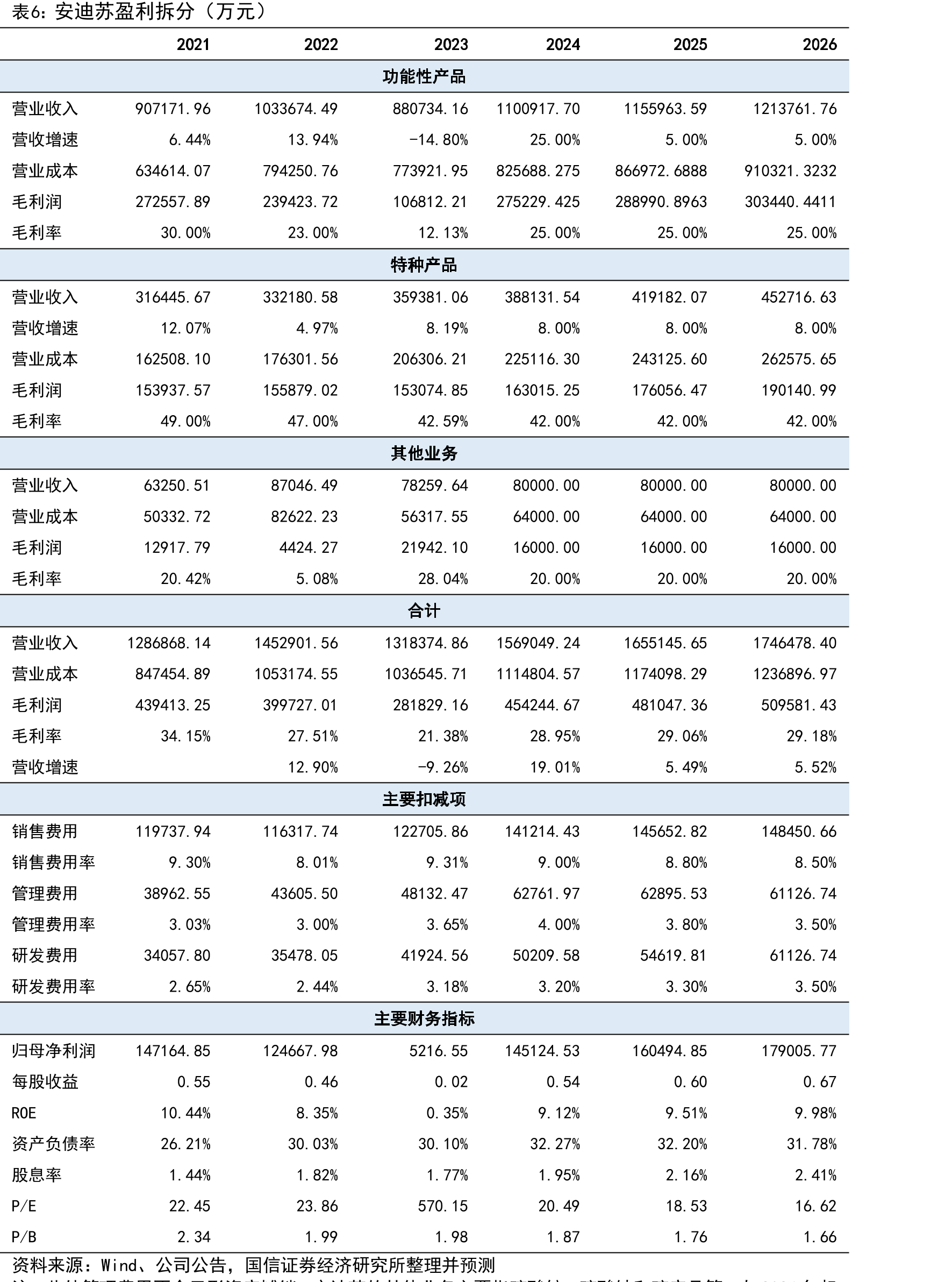 平高电气（600312）2025年一季报简析：营收净利润同比双双增长，盈利能力上升