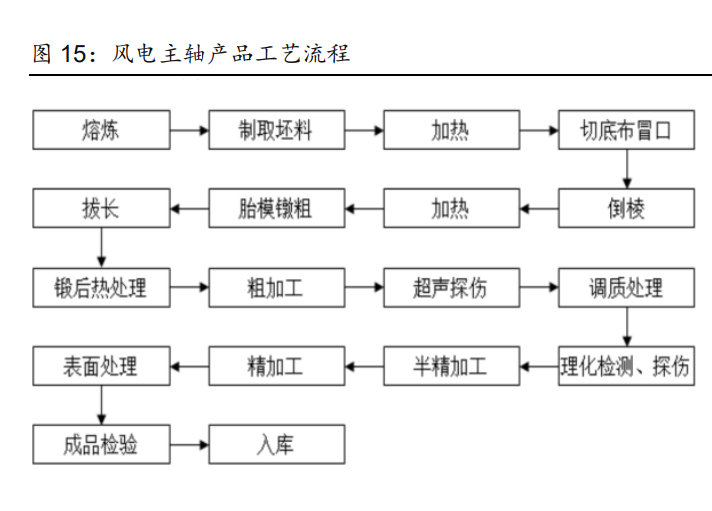 关税提升背景下农机需求释放获看好