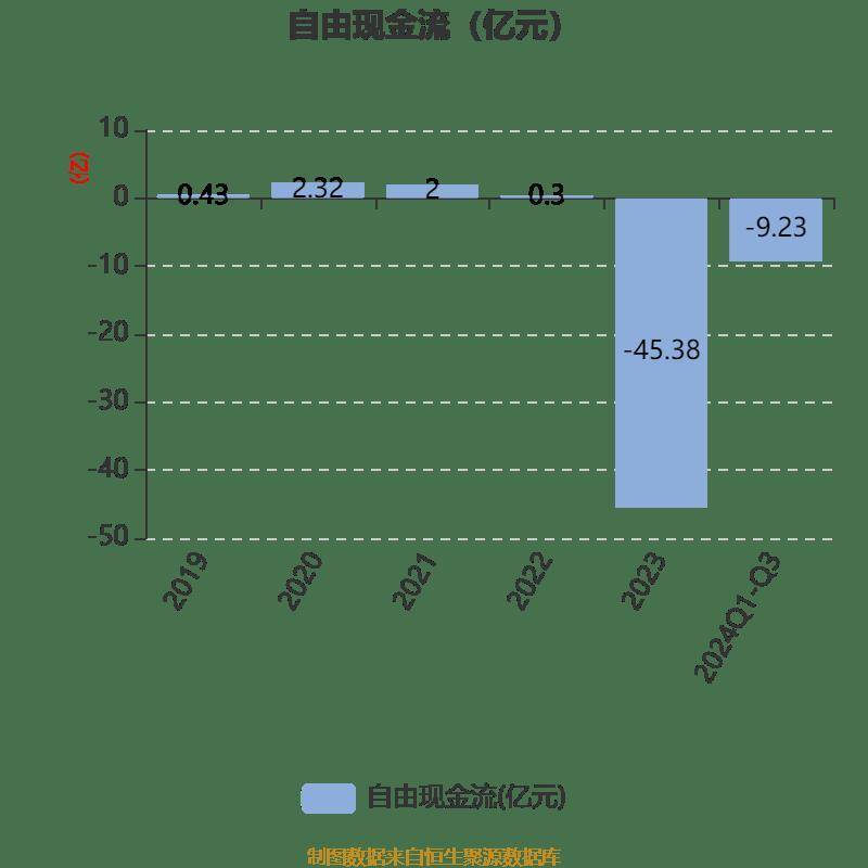 理工能科（002322）2024年年报简析：净利润增12.84%，盈利能力上升