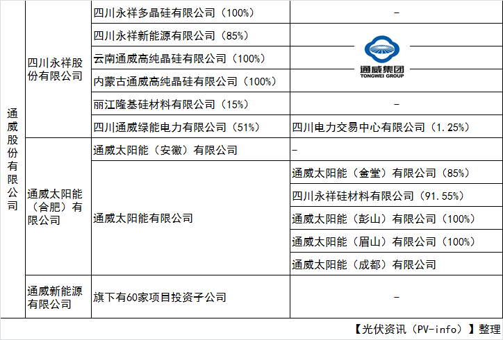 通威股份成立科技公司 含水产养殖业务