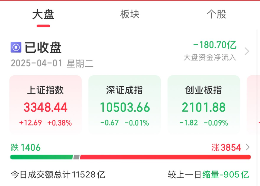 可控核聚变概念涨幅扩大 中洲特材等涨停