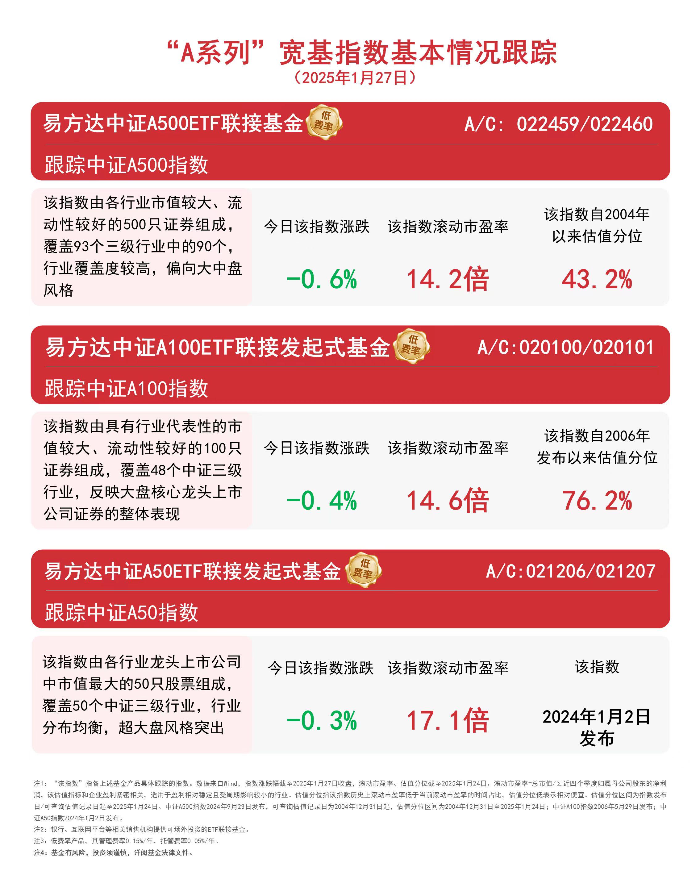 多只中证2000ETF涨逾3%