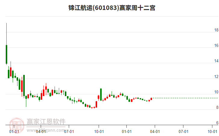 锦江航运龙虎榜数据（4月14日）
