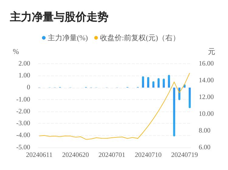 锦江在线：公司是立足于上海的国有控股企业