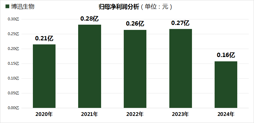 2024上市险企薪酬透视：净利润大增下 高管薪酬为何遭遇“六连降”