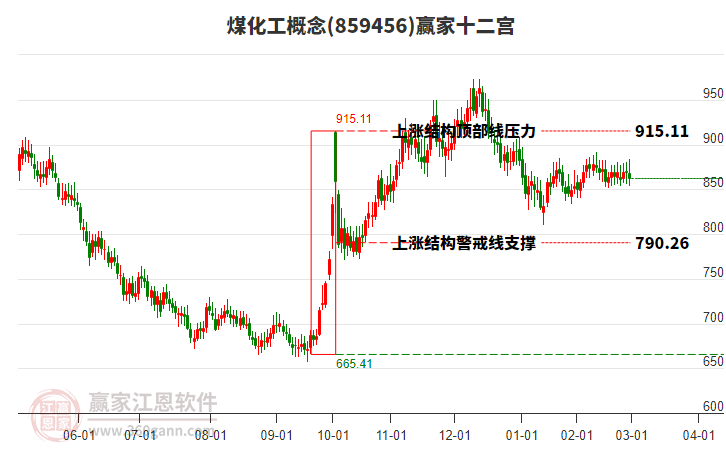 嘉化能源去年增收不增利，部分产品亏本卖，激进扩张难掩隐忧