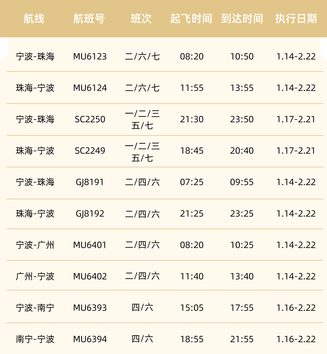韩亚航空加密中国航线, 每周增26班次