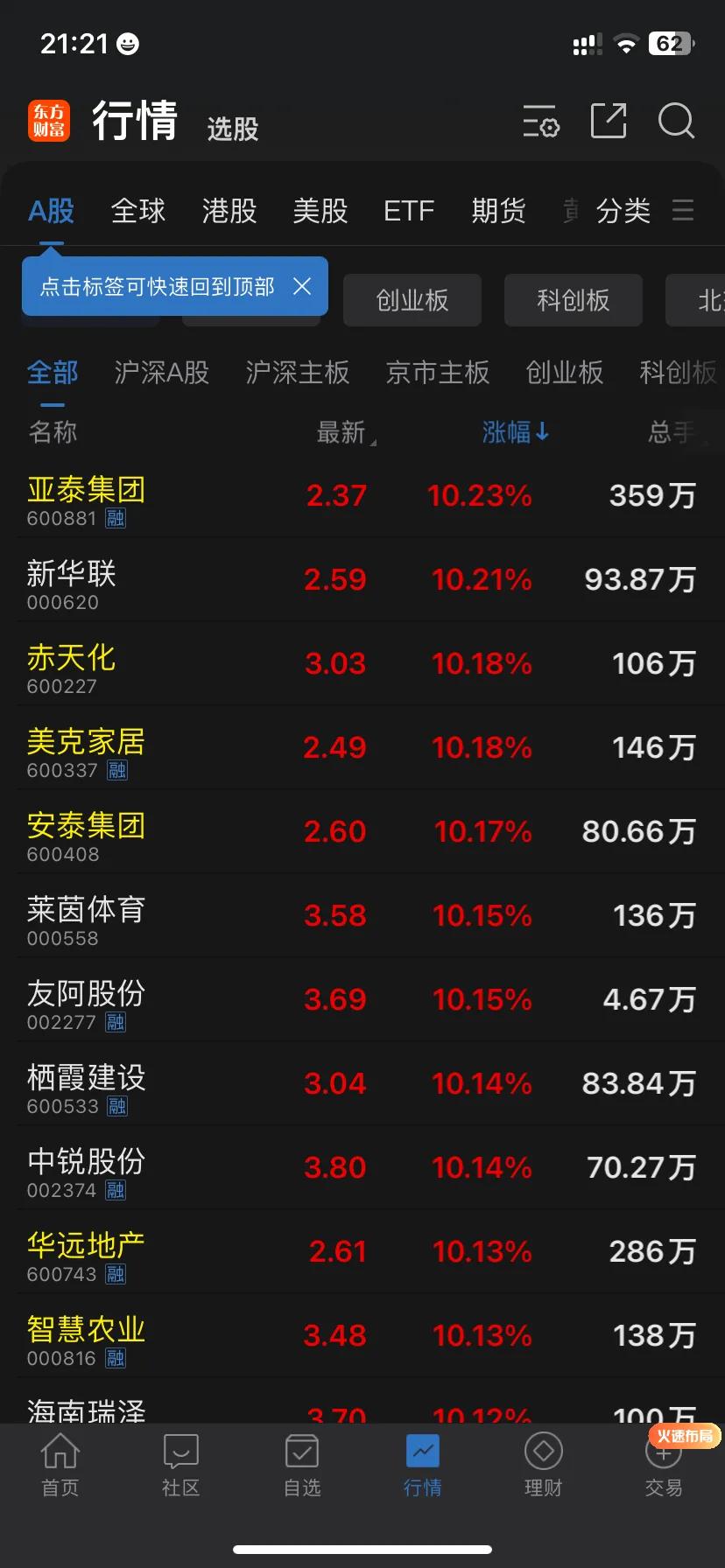 一夜爆火！这个板块多股涨停