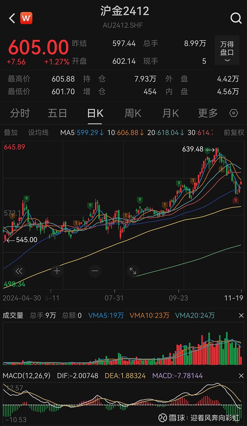 国内商品期货多数收跌 沪金涨超2%
