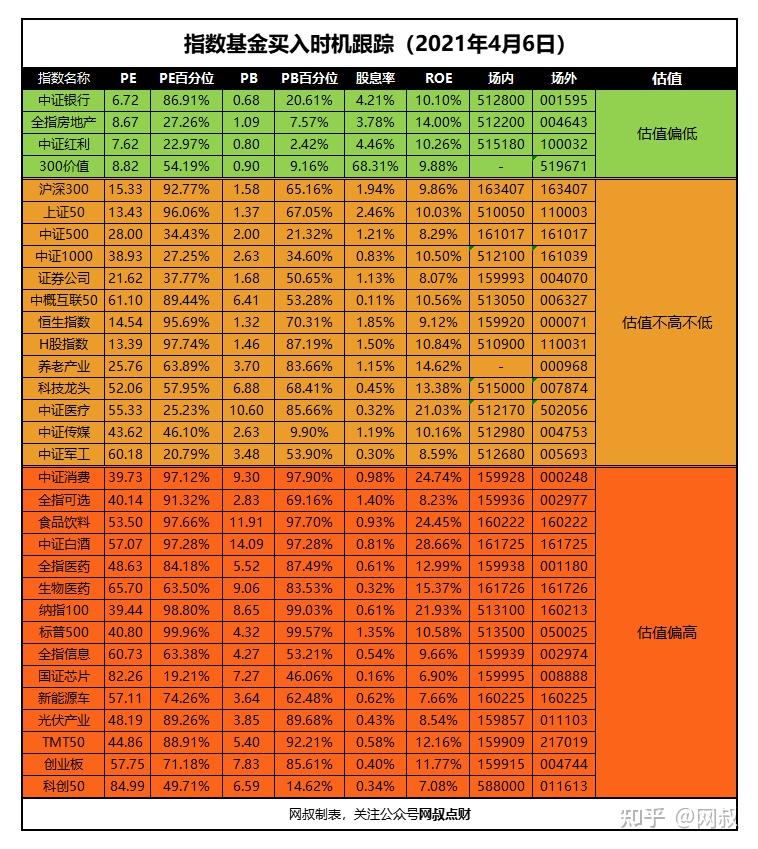 基金4月15日参与14家公司的调研活动