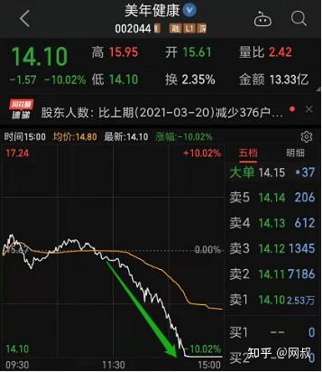 基金4月15日参与14家公司的调研活动