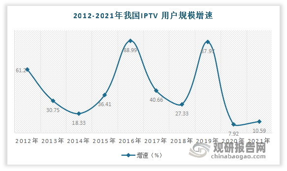 正海生物：口腔行业民营市场目前增速放缓趋势明显