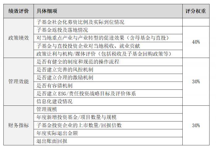 基金4月15日参与14家公司的调研活动