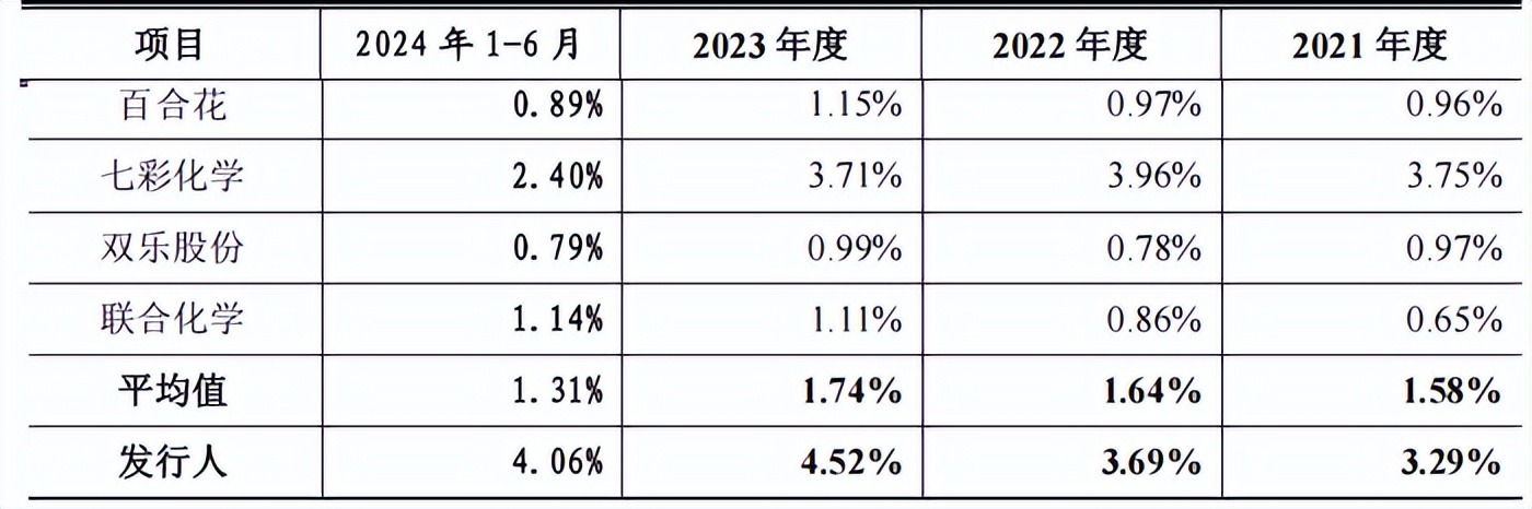 信凯科技成功上市 连续9年出口领先 重构全球有机颜料价值链