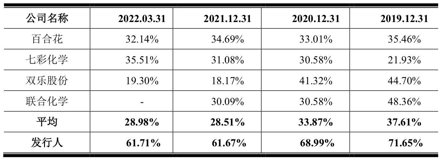 信凯科技成功上市 连续9年出口领先 重构全球有机颜料价值链