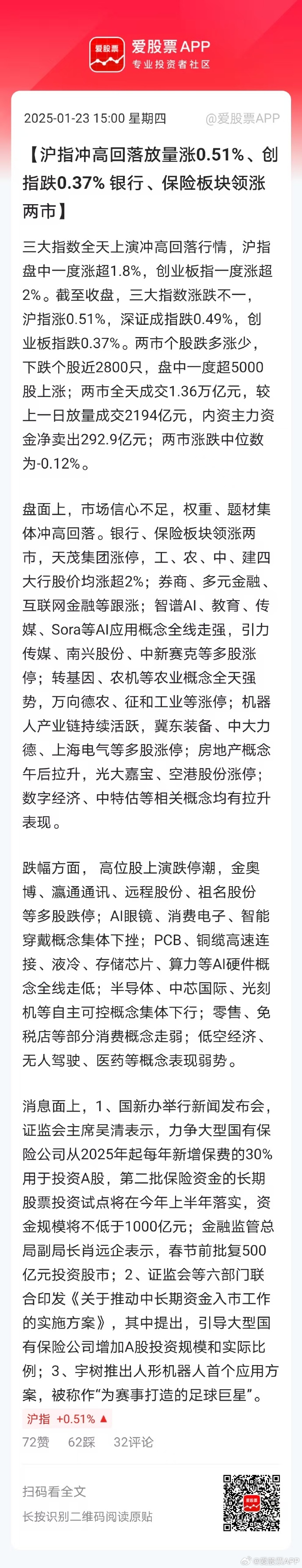 收评：沪指尾盘拉升涨0.26%，银行等板块上扬，中特估概念活跃