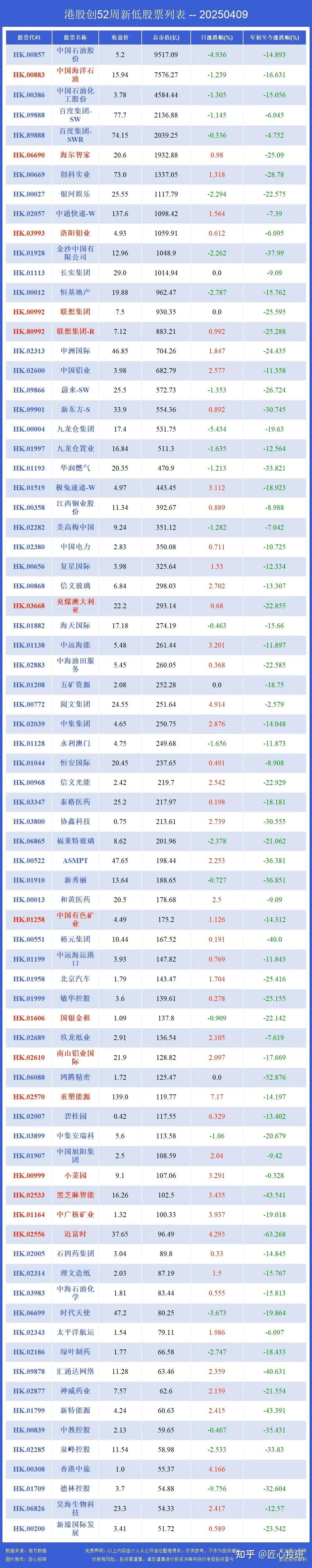 港股午评：恒生指数涨1.62% 恒生科技指数涨2.3%