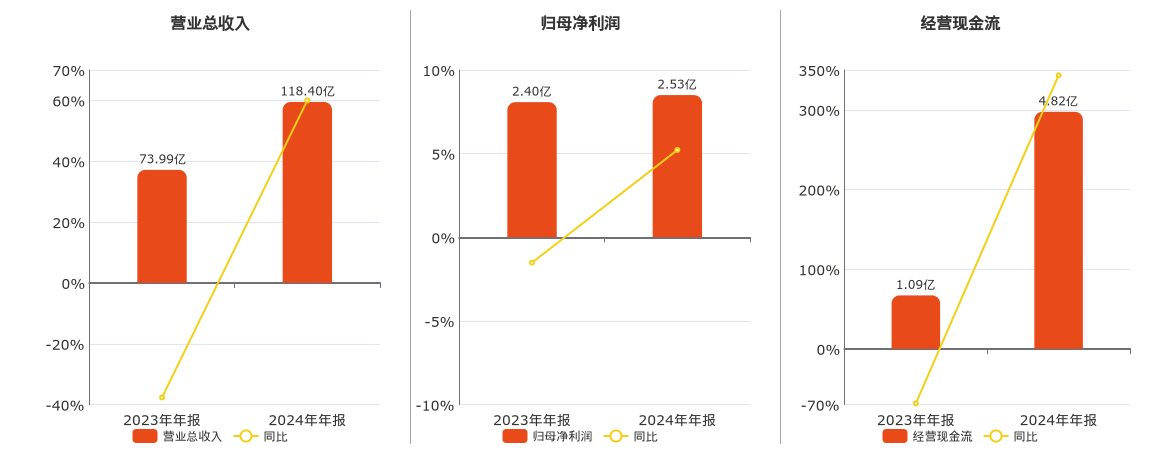 中创物流4月16日龙虎榜数据