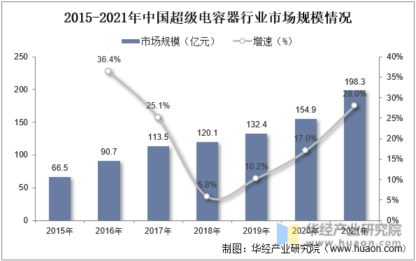 三鑫医疗：透析器和透析设备国产化进程将不断加快