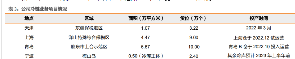 中创物流4月16日龙虎榜数据