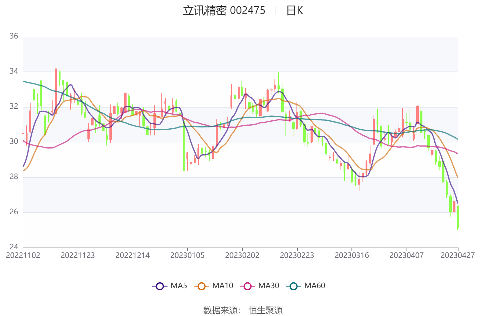 长盈精密：2024年净利润同比增长800.24% 拟10派1.3元