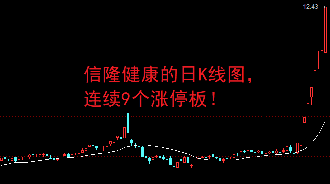 10天9涨停！A股又一赛道，批量封板！