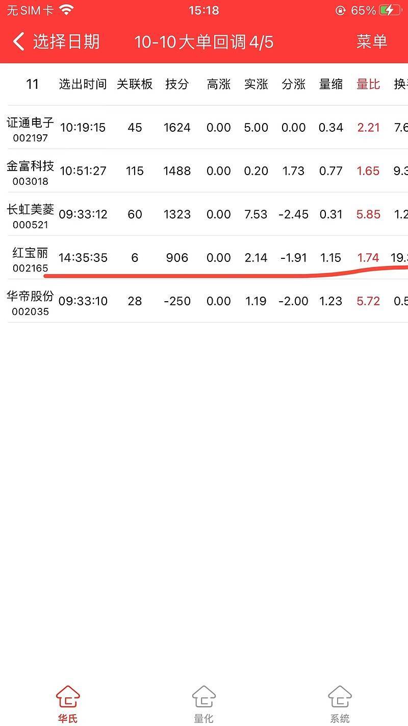 基础化工行业资金流入榜：红宝丽等7股净流入资金超亿元