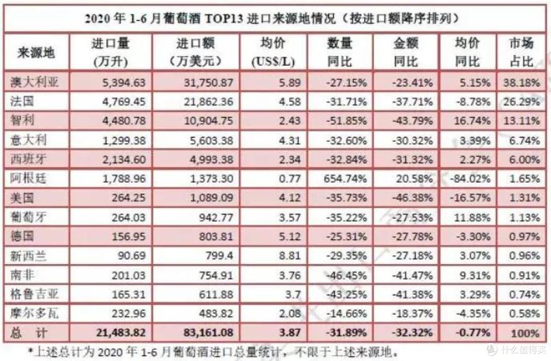 美国上调关税冲击智利经济增长预期