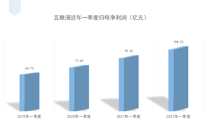 中国联通：一季度净利润26.1亿元 同比增长6.5%