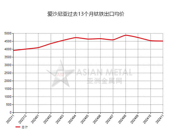 爱沙尼亚3月份消费者价格指数同比上涨4.4%