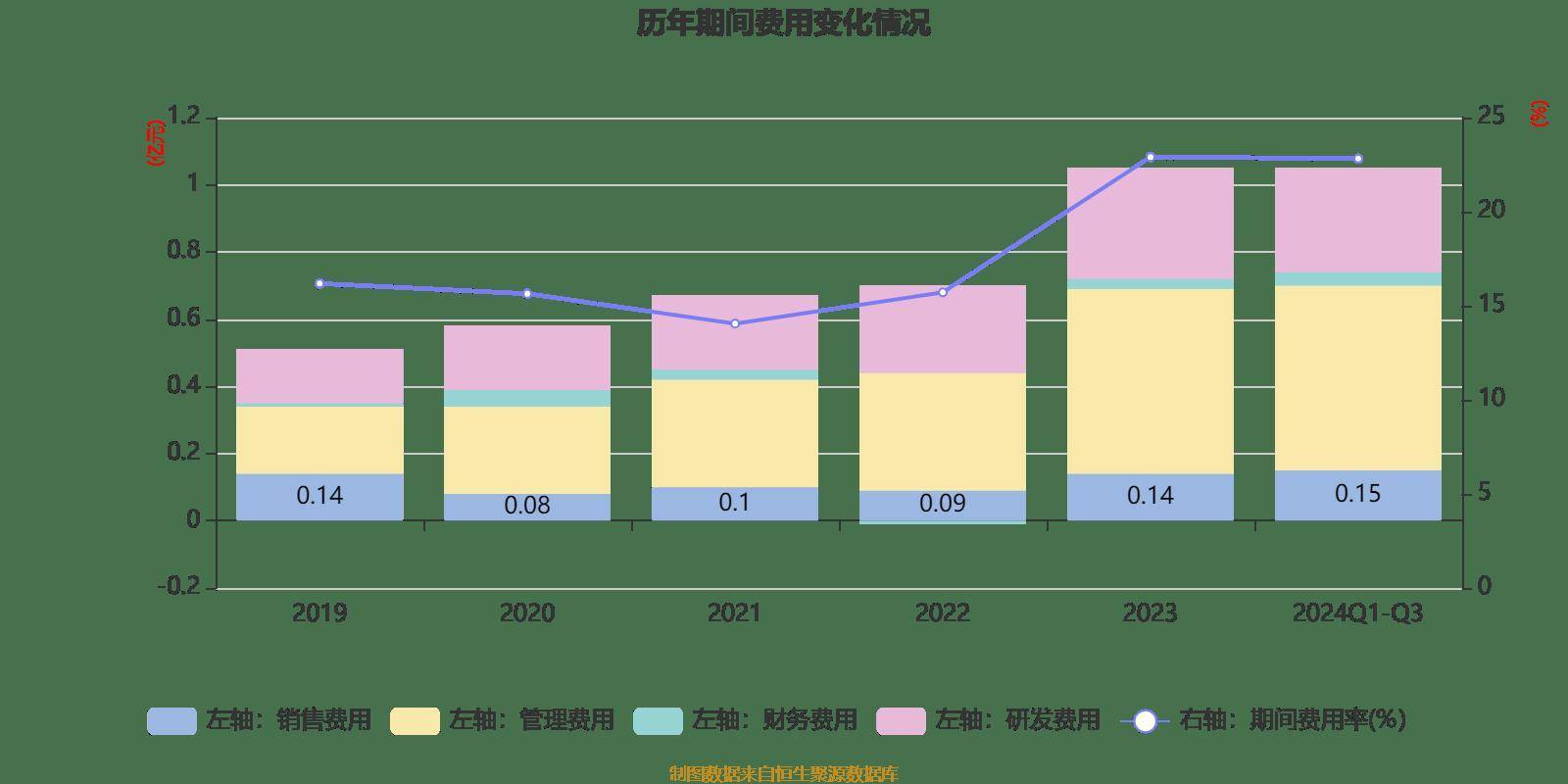 士兰微：2024年净利润2.2亿元 同比扭亏