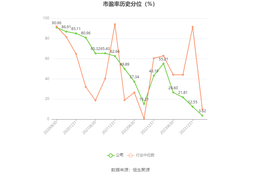 东方明珠：2024年净利润同比增长11.11% 拟10派1.8元