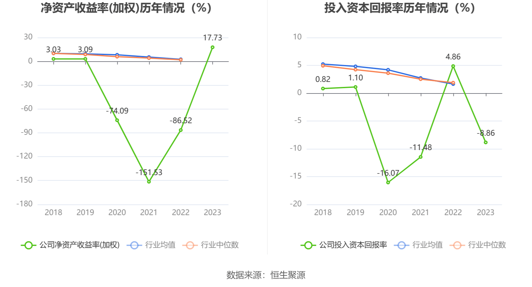 津投城开在天津新设城市开发公司