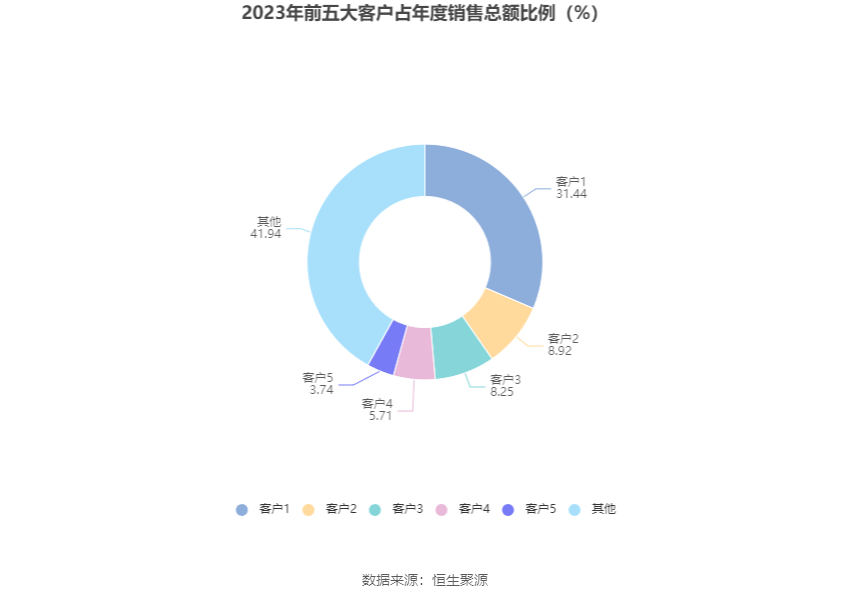 东方明珠：2024年净利润同比增长11.11% 拟10派1.8元