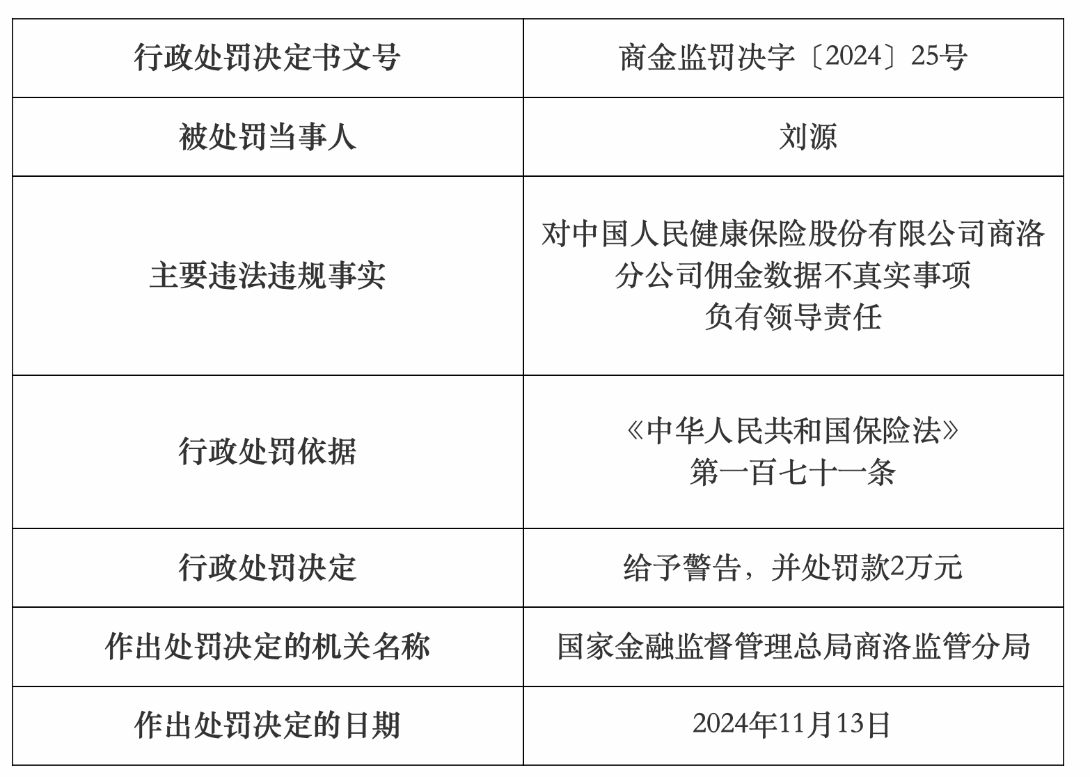 金融监管总局：建立保险销售人员违法违规导致经济损失的佣金薪酬追索扣回机制