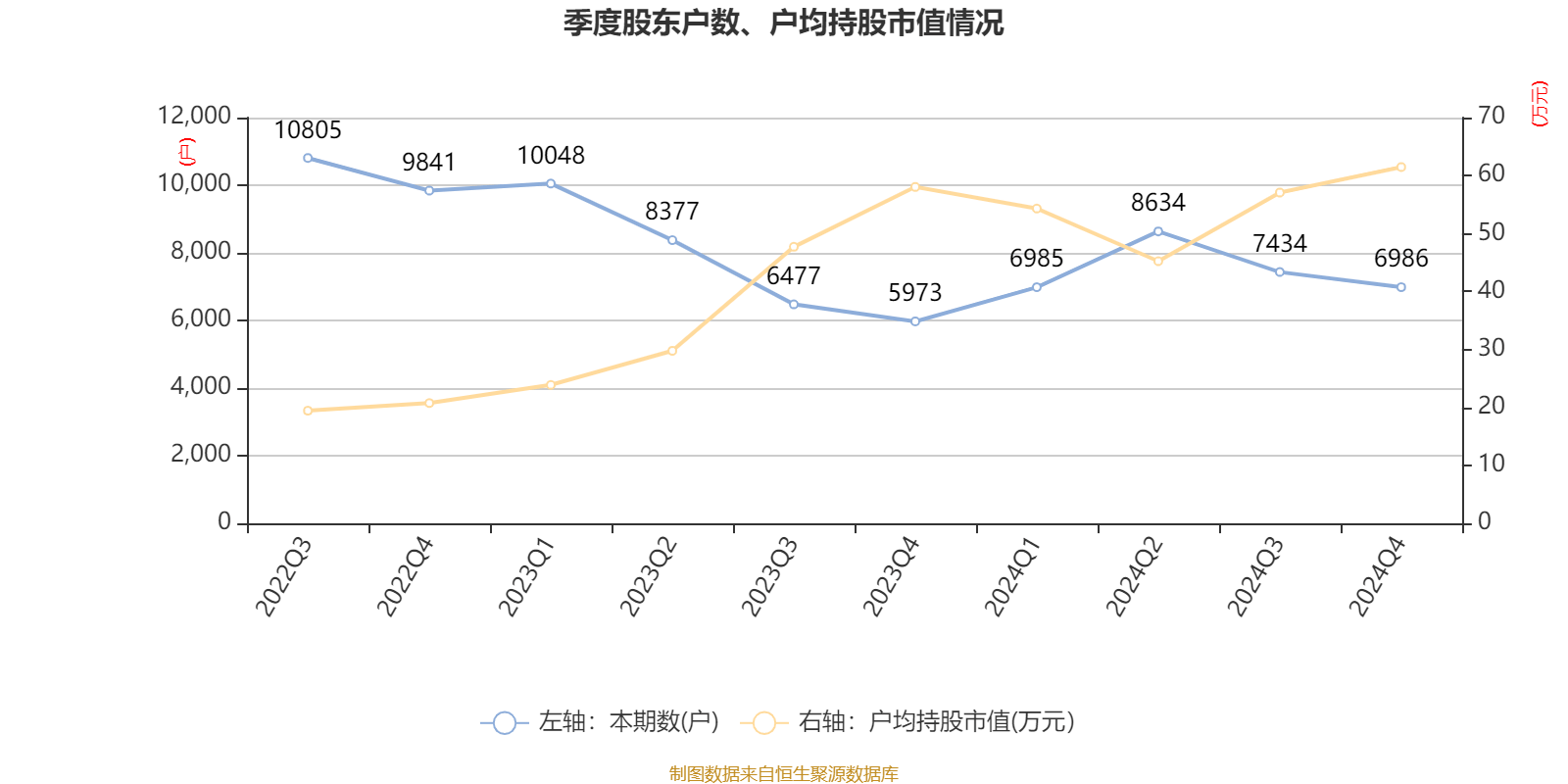 罗牛山：2024年净利润2.42亿元 拟10派0.2元